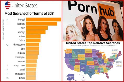 most famous porn star|Pornhub reveals most popular 2022 searches